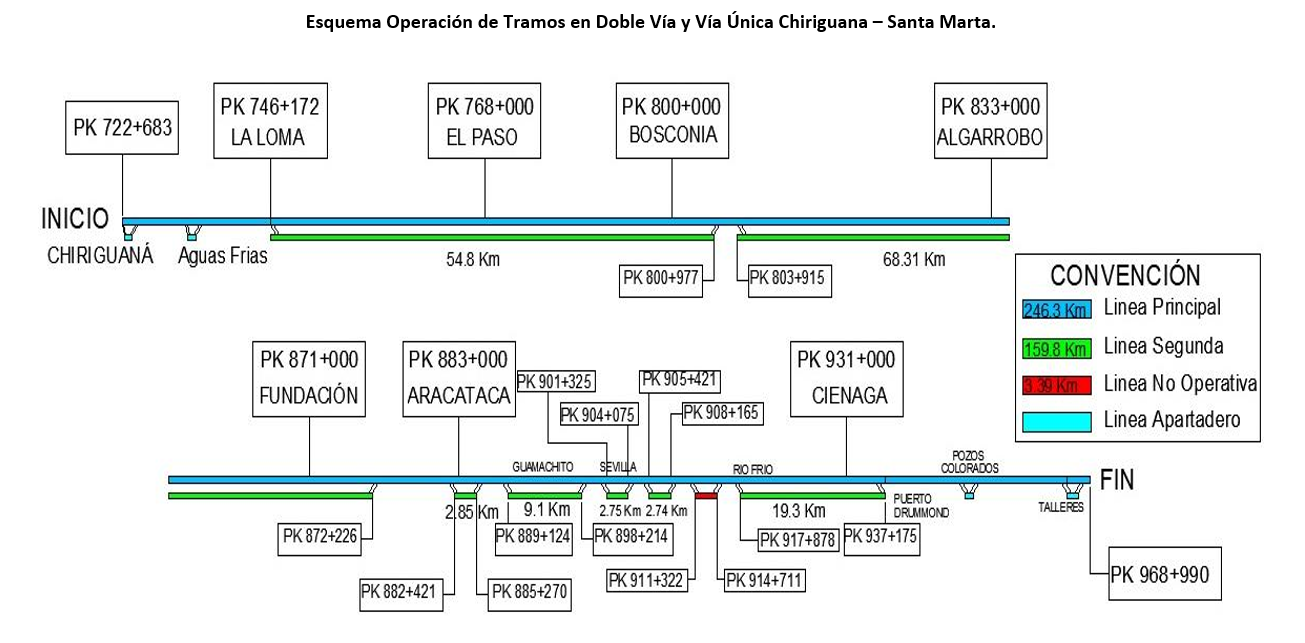 OPERACION
